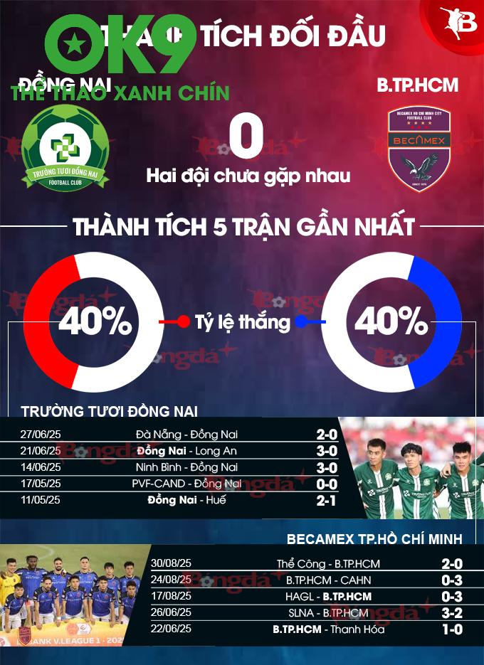 Đồng Nai Nuôi Mộng Gây Sốc, Becamex Tự Tin Bằng Kinh Nghiệm