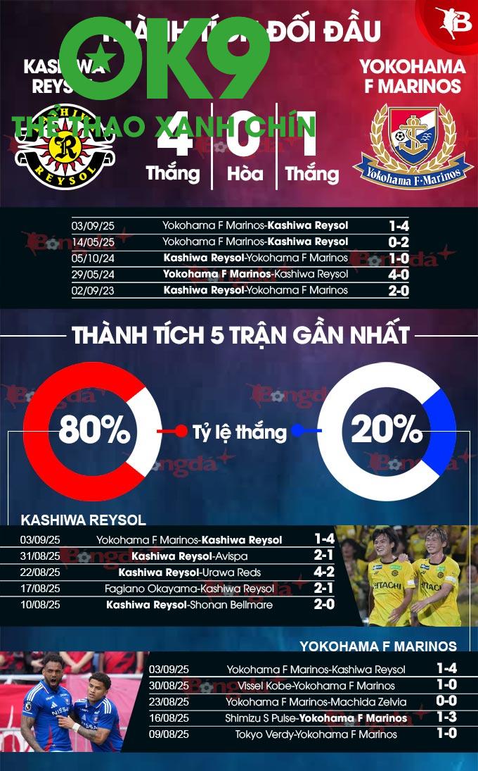 Kashiwa Reysol vs Yokohama F Marinos – Lịch Sử Đối Đầu Nảy Lửa