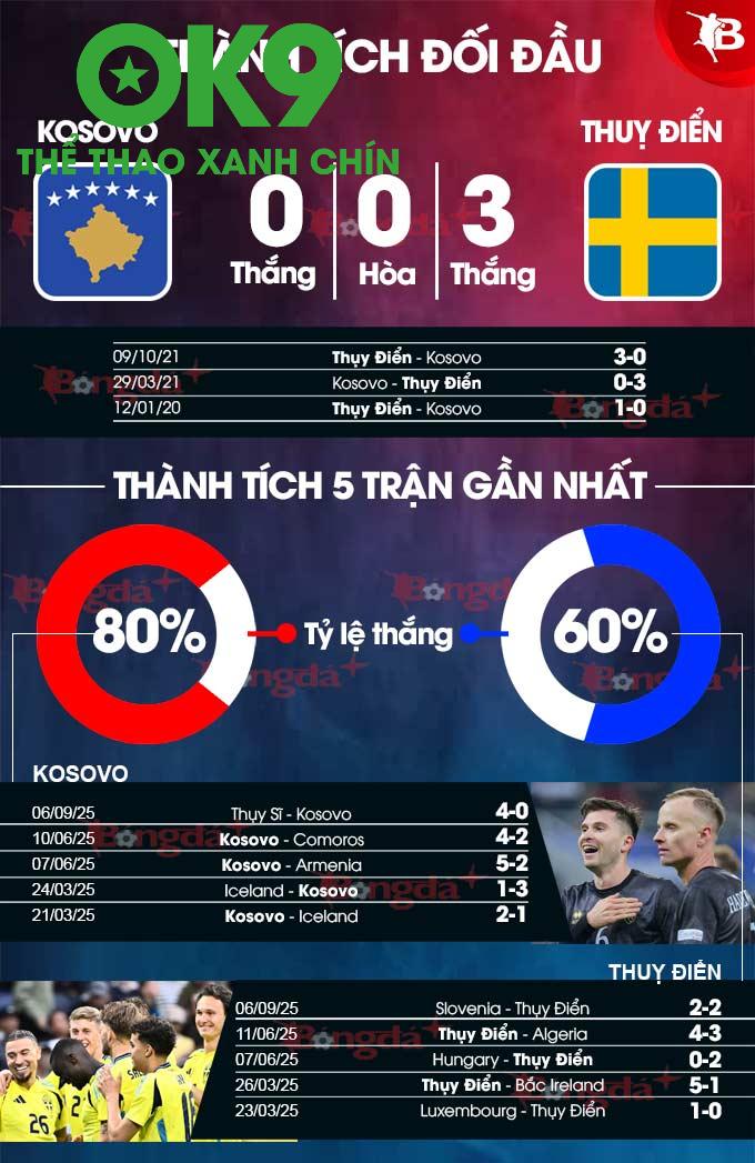 Kosovo Phá Dớp, Giữ Sạch Lưới