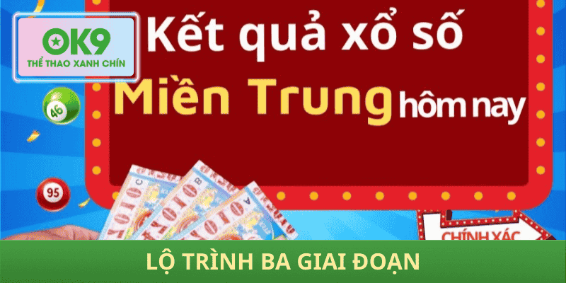 Lộ trình ba giai đoạn