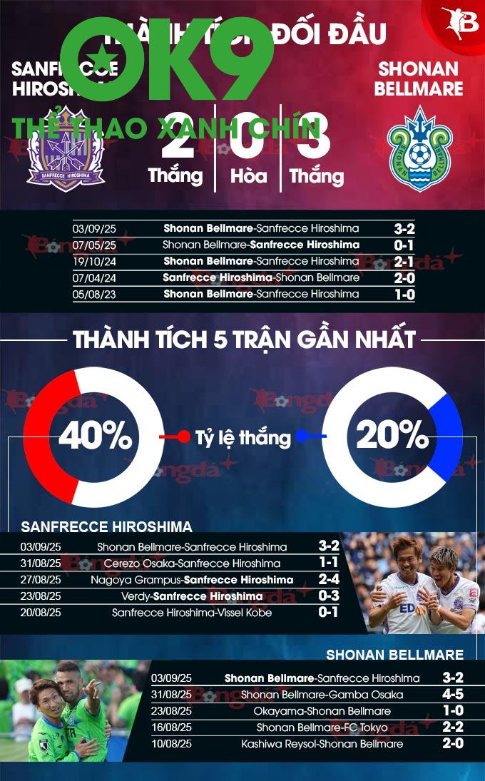 Lịch Sử Đối Đầu & Thống Kê Chi Tiết – Ai Nắm Quyền Thượng Phong?