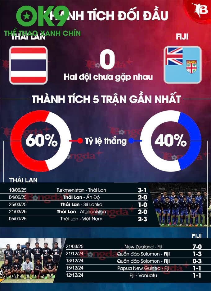Thống kê chuyên sâu (ước tính tham khảo trước giờ bóng lăn)