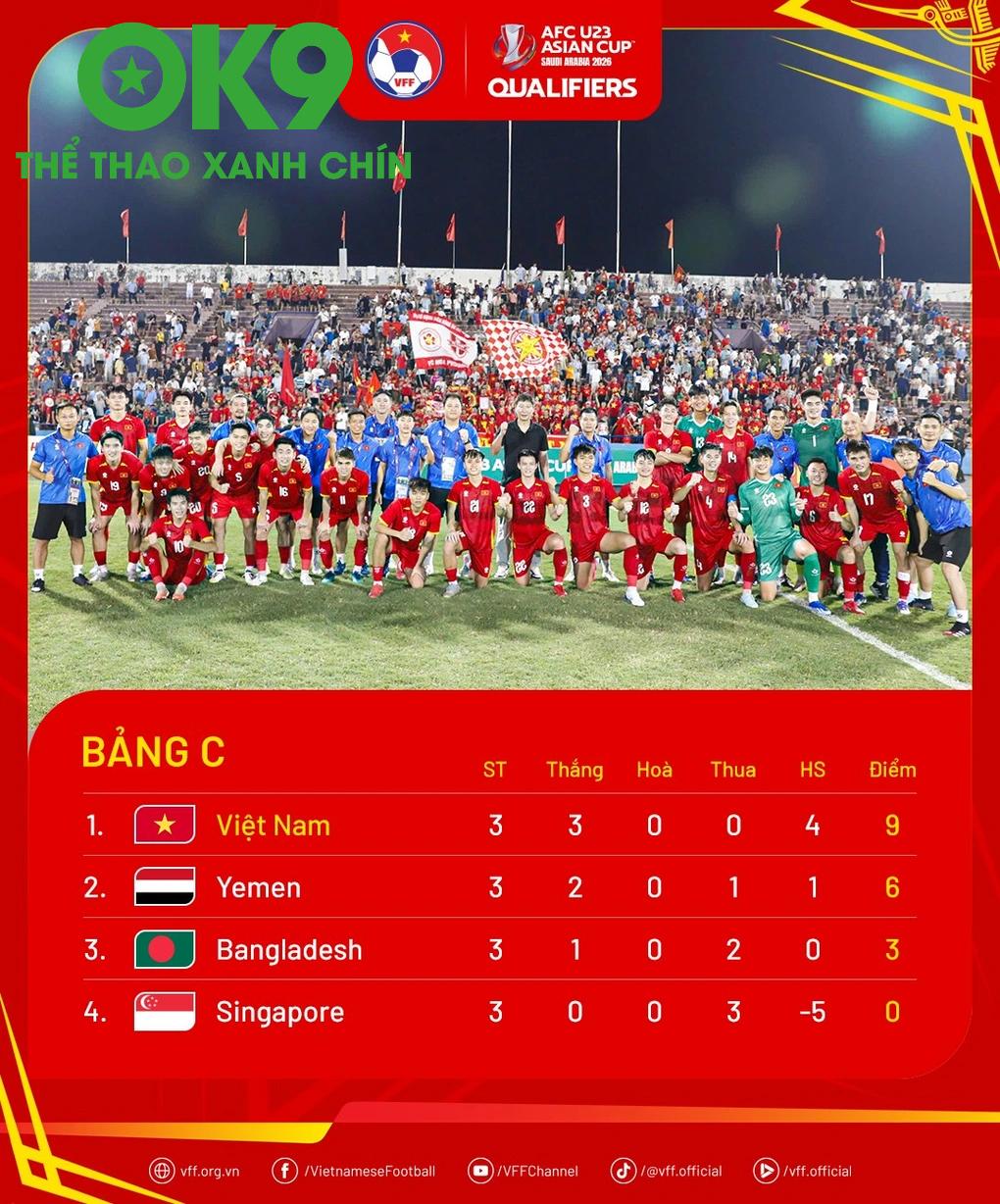 16 Đội Dự VCK U23 Châu Á 2026